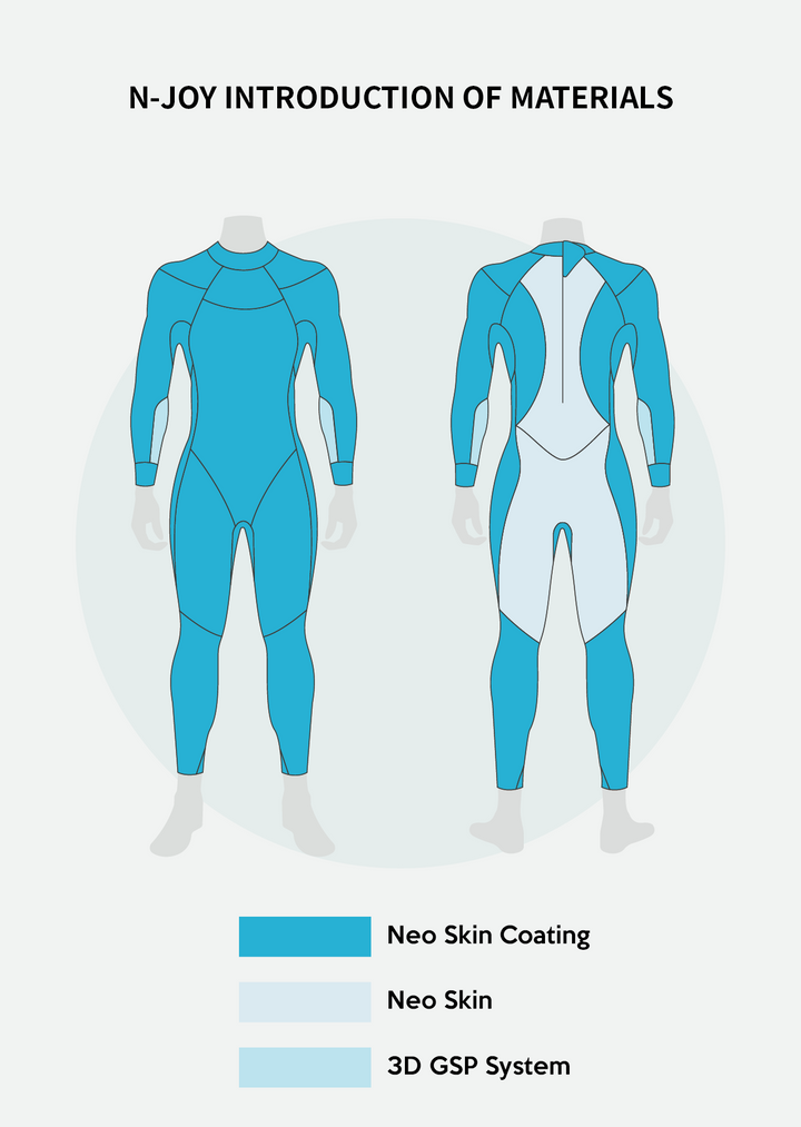 SUMARPO N-Joy Men's Eco Triathlon Wetsuit