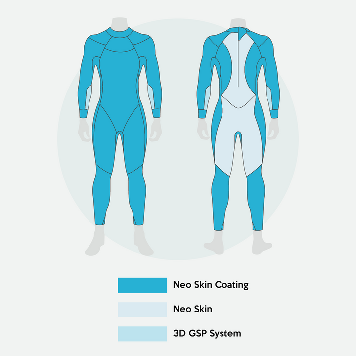 SUMARPO N-Joy Women's Eco Triathlon Wetsuit