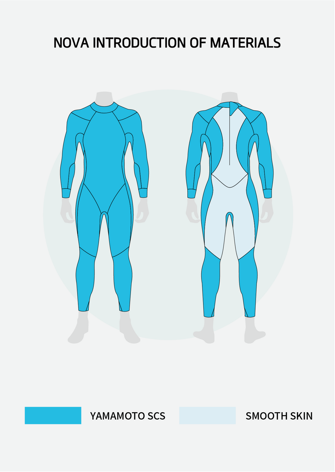 SUMARPO Nova Women's Eco Triathlon Wetsuit