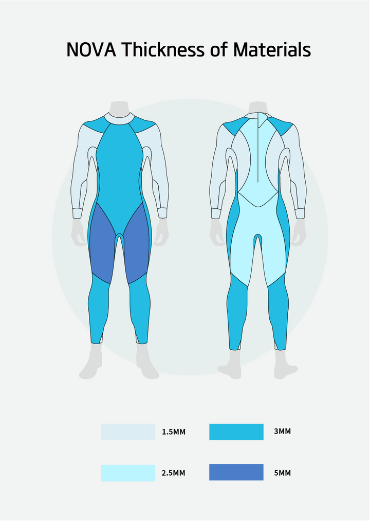 SUMARPO Nova Women's Eco Triathlon Wetsuit