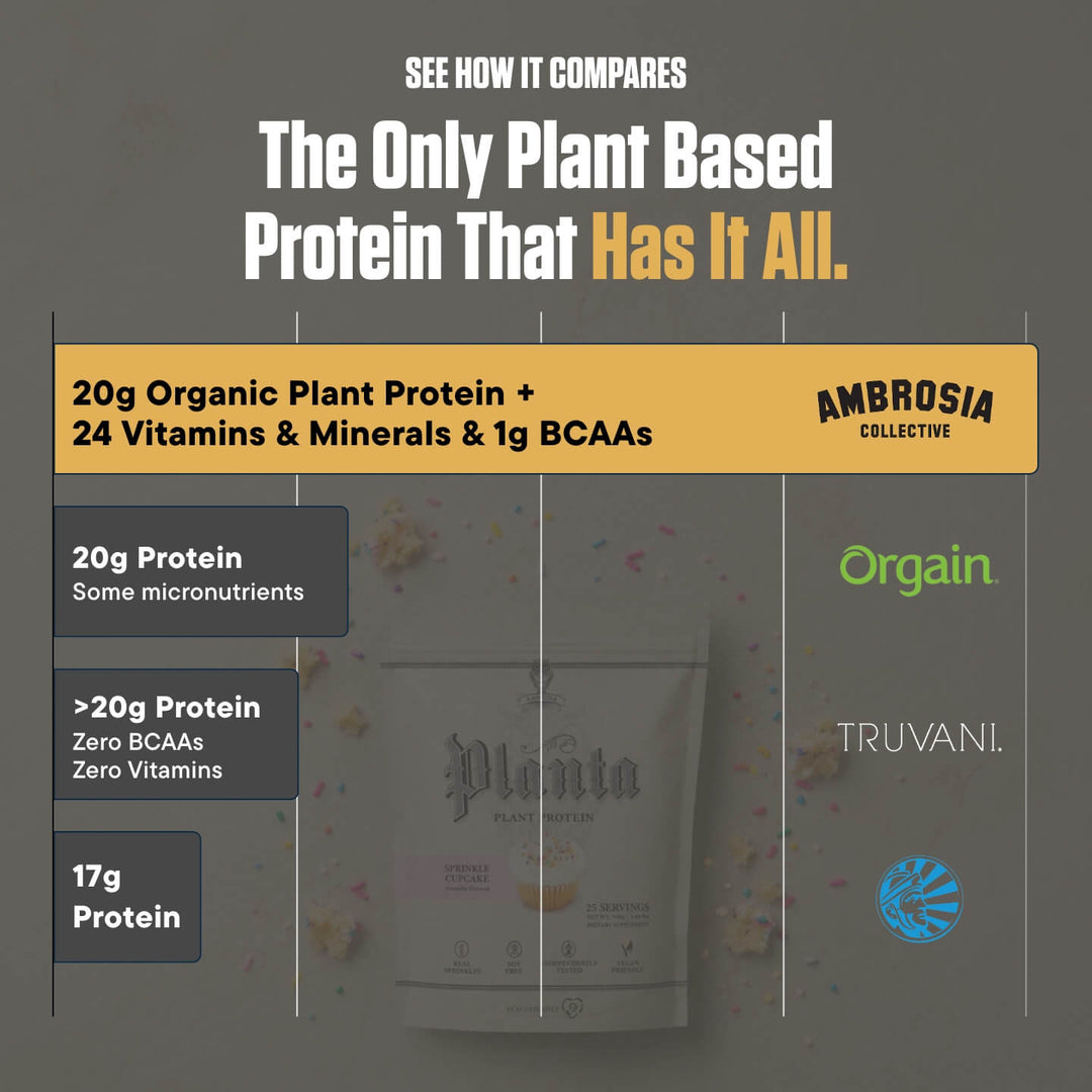 Planta® - Premium Plant Protein Supplement