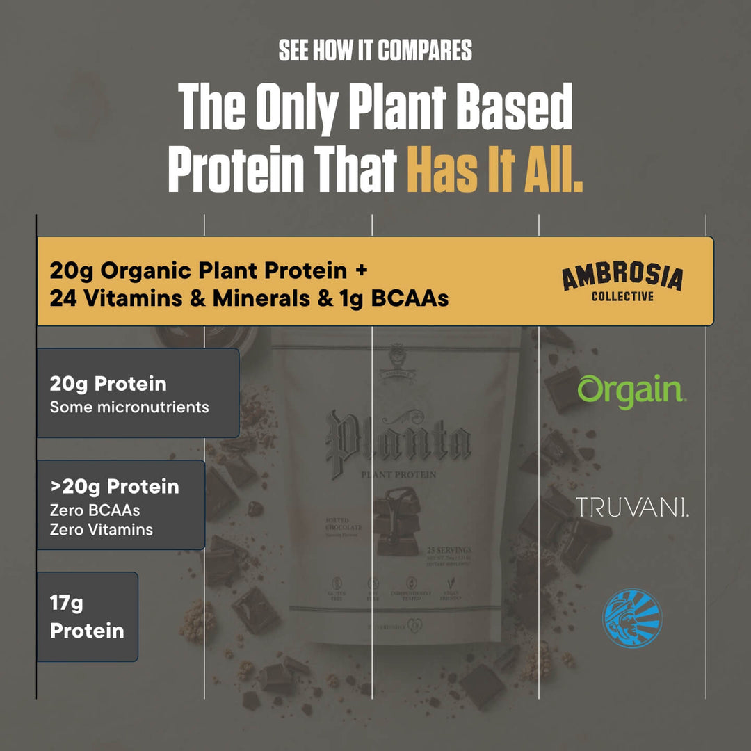 Planta® - Premium Plant Protein Supplement