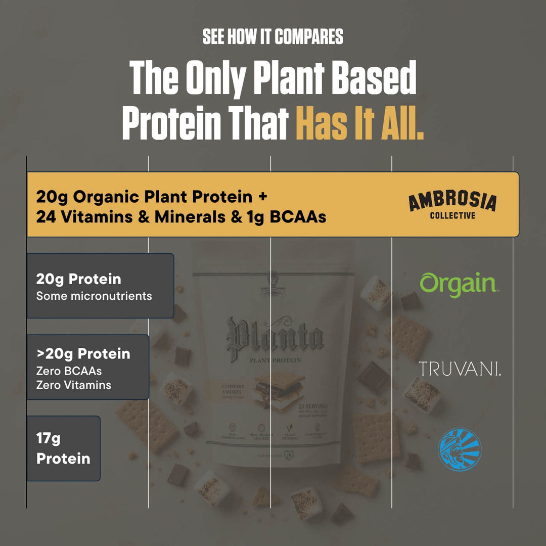 Planta® - Premium Plant Protein Supplement