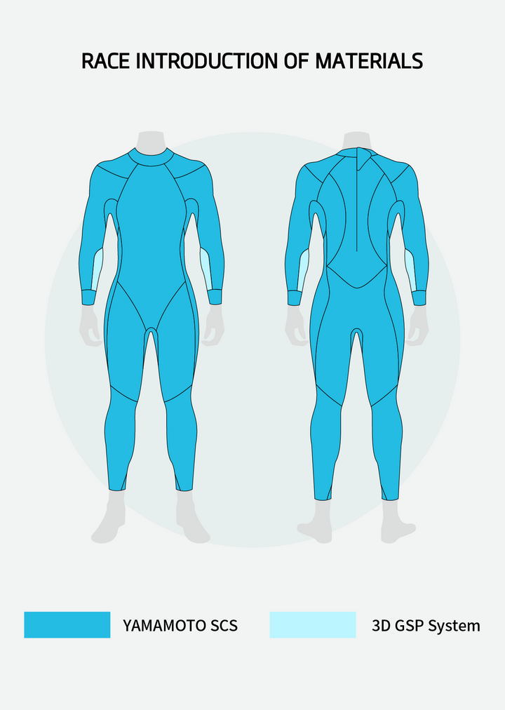 SUMARPO Race Women's Eco Triathlon Wetsuit