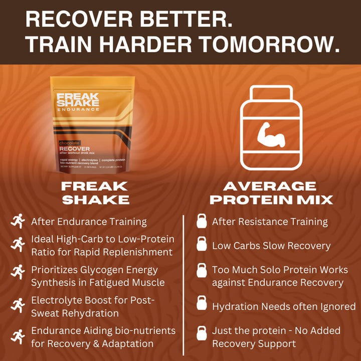 RECOVER DRINK MIX - Endurance Recovery Drink Mix