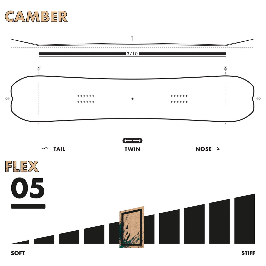 Slash by GiGi Spectrum Cambered Jibbing Snowboard
