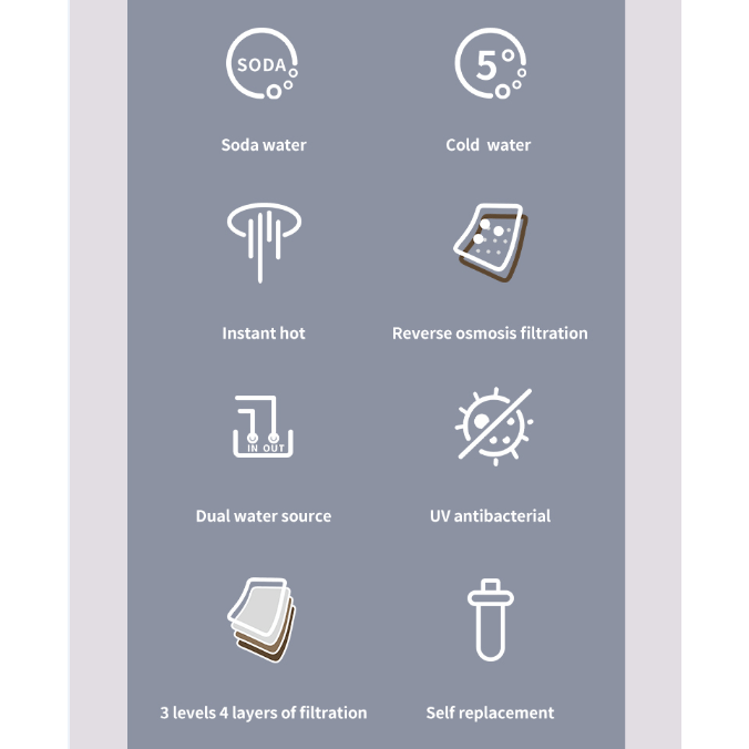 Countertop Soda RO Water Purifier