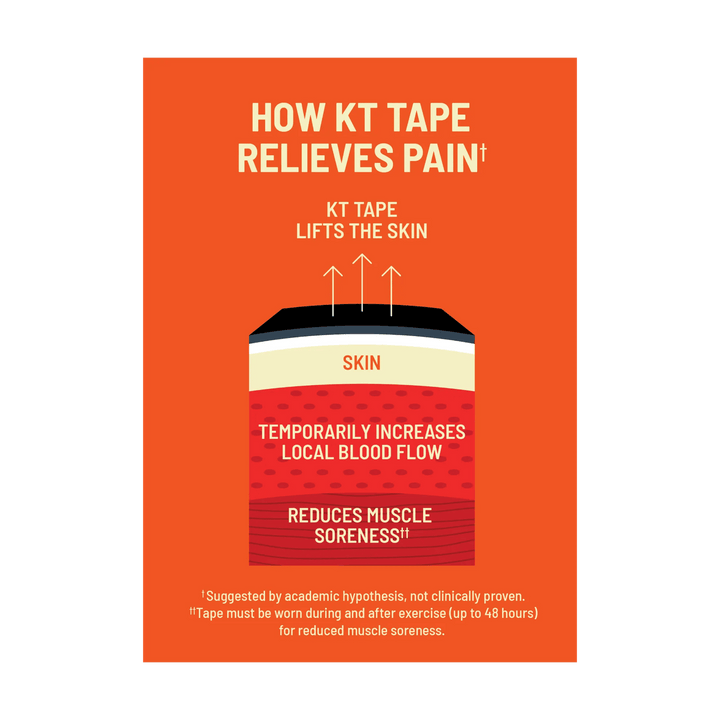 KT Tape Soothe