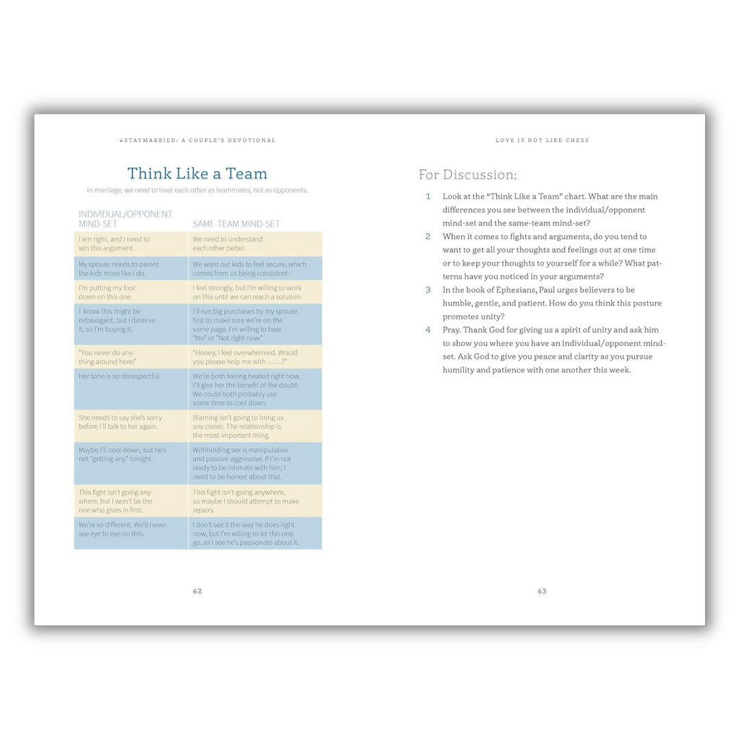 #Staymarried: A Couples Devotional: 30-Minute Weekly Devotions to Grow In Faith And Joy from I Do to Ever After Spiral Bound