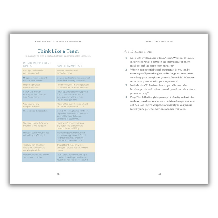 #Staymarried: A Couples Devotional: 30-Minute Weekly Devotions to Grow In Faith And Joy from I Do to Ever After Spiral Bound