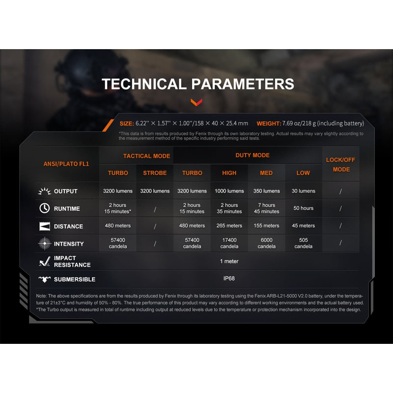 Fenix TK22R Rechargeable Tactical & Duty Flashlight
