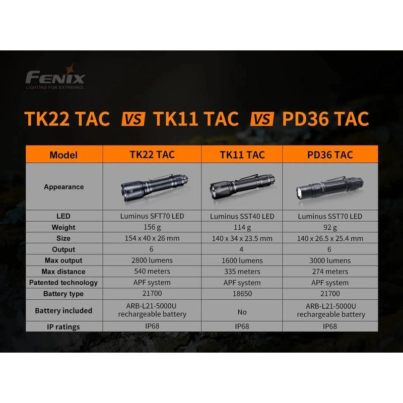 Fenix TK22 TAC - Discontinued