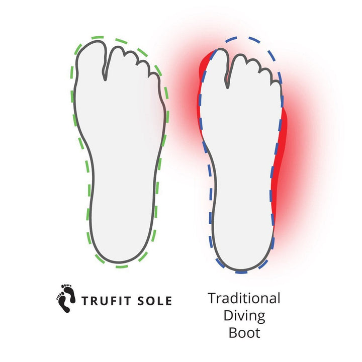 5mm Titanium Zip Trufit Boot for Watersports