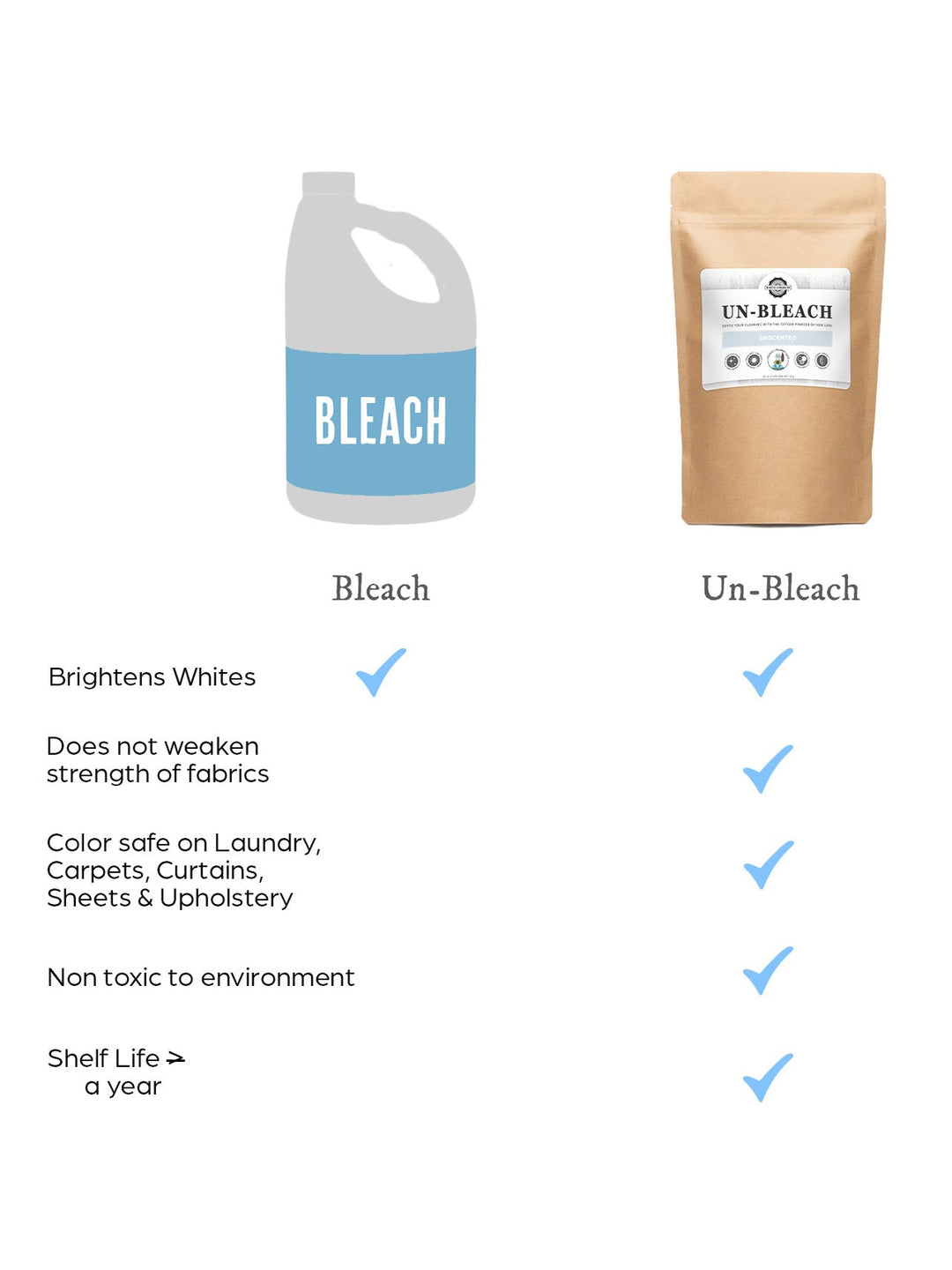 Rustic Strength Un-Bleach