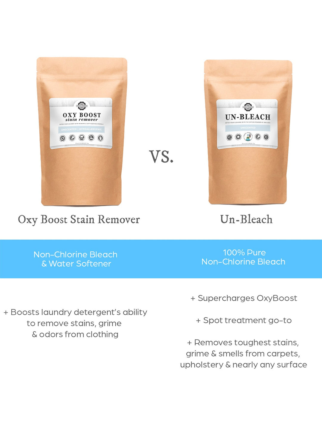 Rustic Strength Un-Bleach