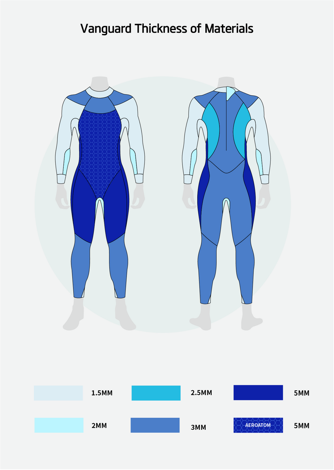 SUMARPO Vanguard Women's Eco Triathlon Wetsuit