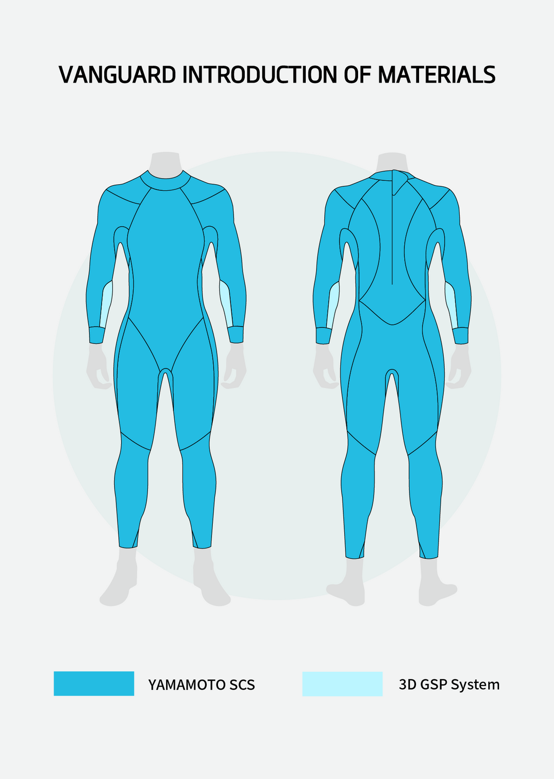 SUMARPO Vanguard Women's Eco Triathlon Wetsuit