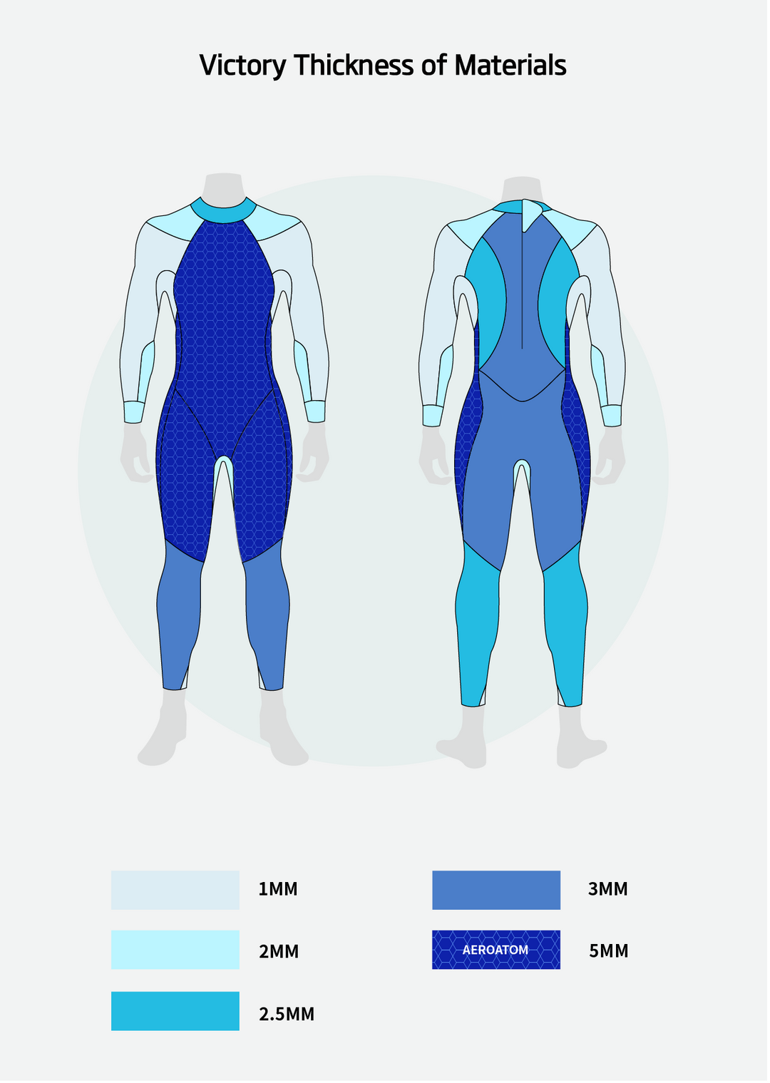 SUMARPO Victory Men's Eco Triathlon Wetsuit