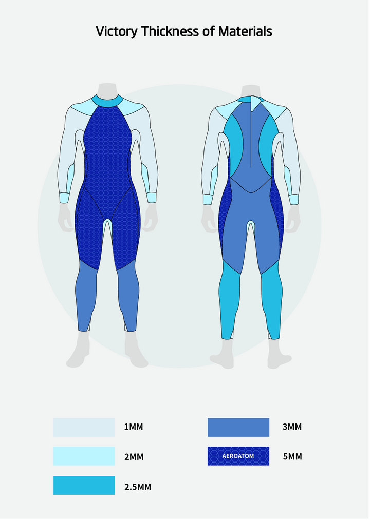 SUMARPO Victory Men's Eco Triathlon Wetsuit