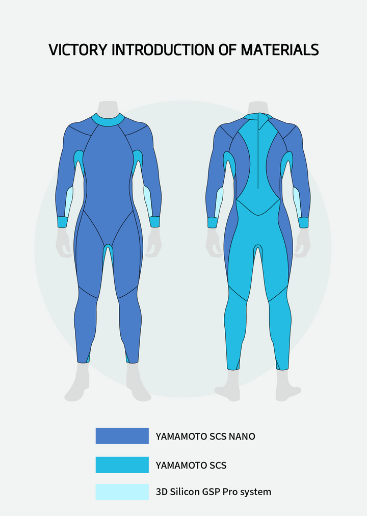 SUMARPO Victory Men's Eco Triathlon Wetsuit