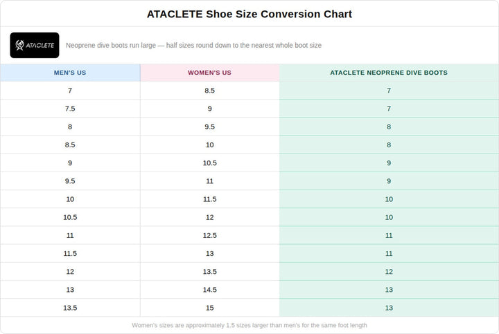 ATACLETE Neoprene Dive Boots for Aqua Sports