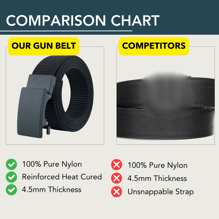 2ND AMEN Force 1.0 EDC Gun Belt 1.5"