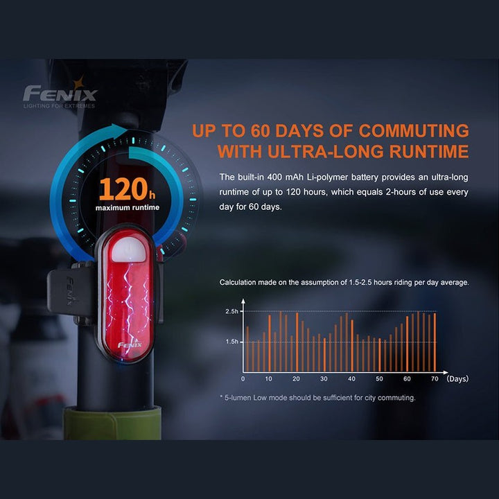 Fenix BC05R V2.0 Rechargeable Bicycle Tail Light
