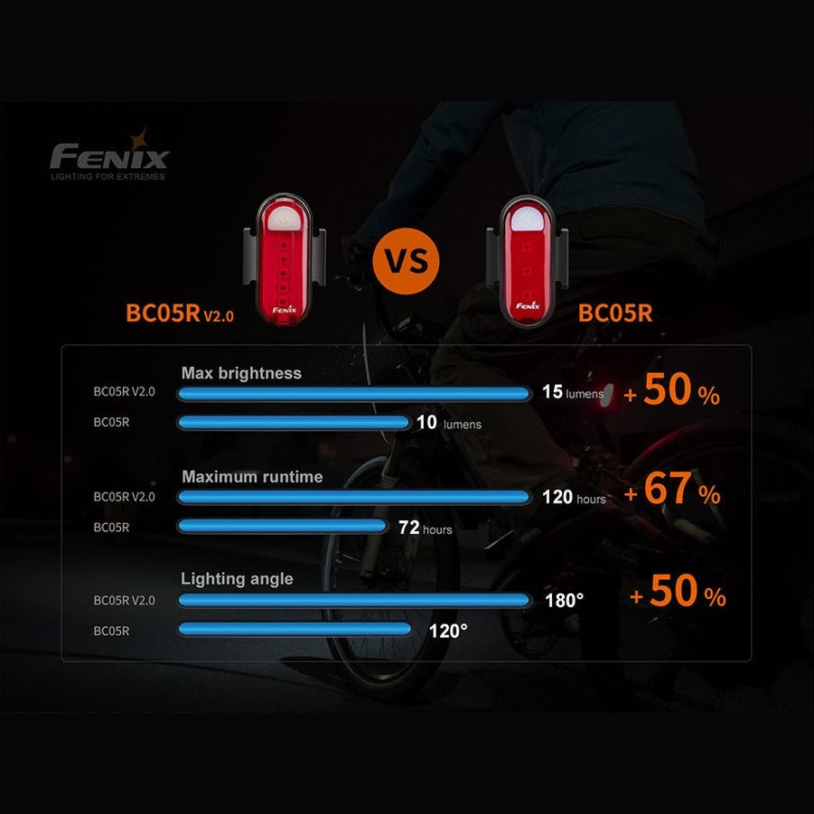 Fenix BC05R V2.0 Rechargeable Bicycle Tail Light