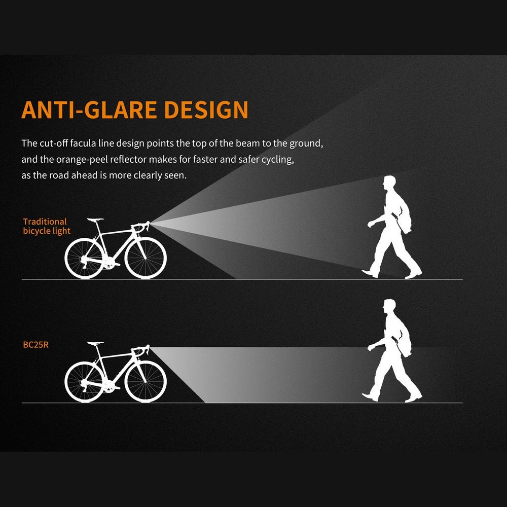 Fenix BC25R LED Bike Light