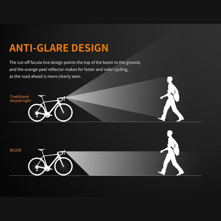 Fenix BC25R LED Bike Light
