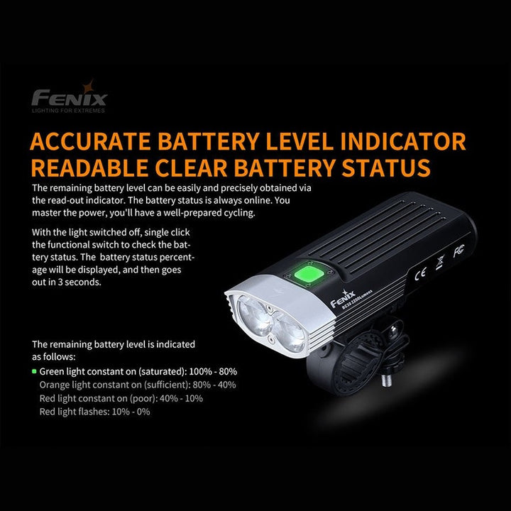Fenix BC30 V2 LED Bike Light