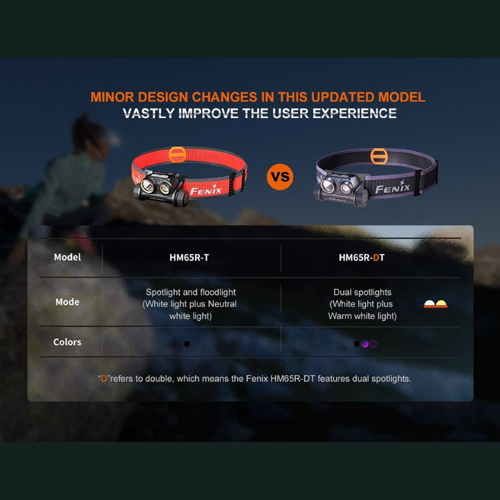 Fenix HM65R-DT Trail Running LED Headlamp