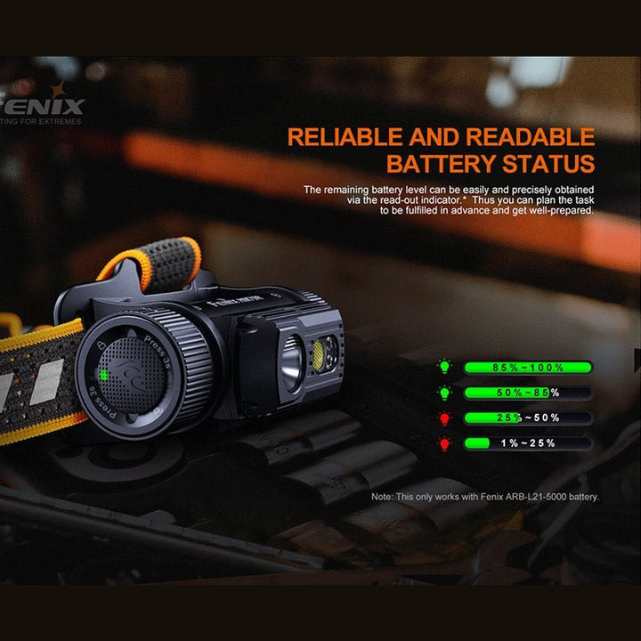 Fenix HM70R Rechargeable LED Headlamp - 1600 Lumens