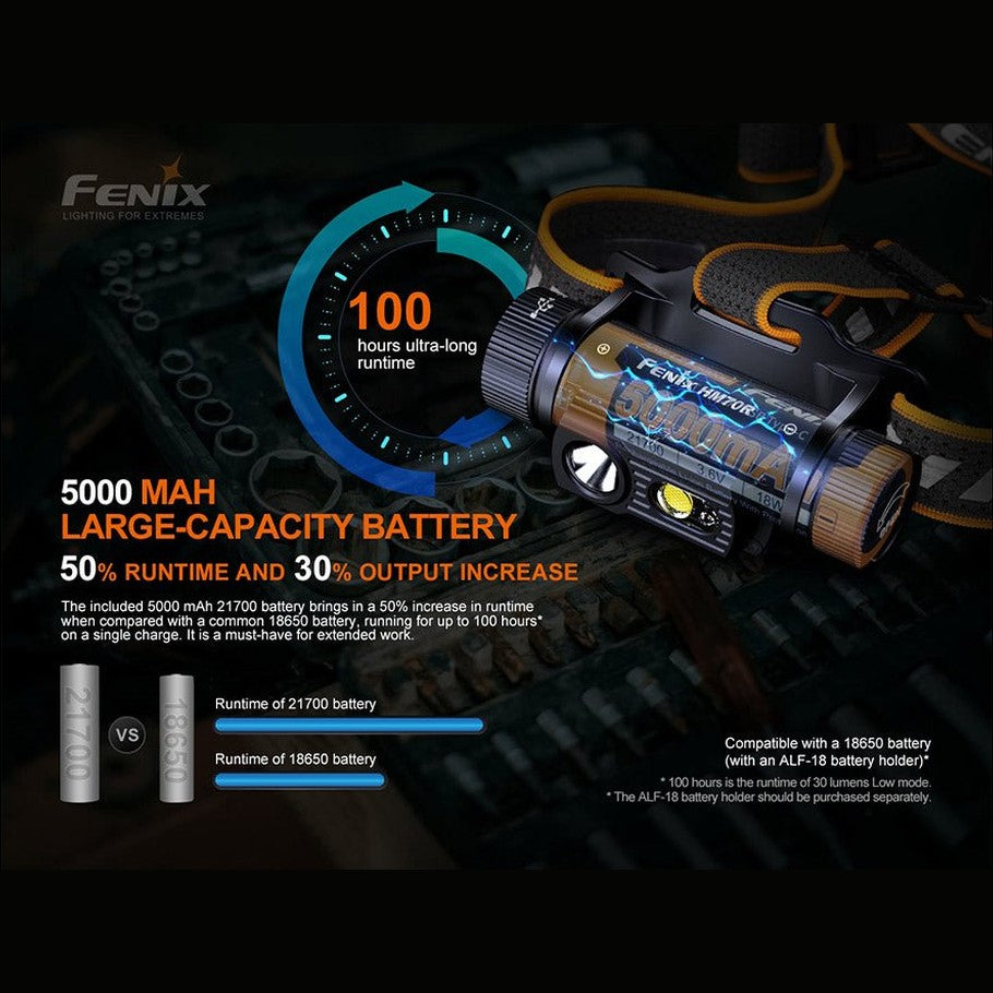 Fenix HM70R Rechargeable LED Headlamp - 1600 Lumens