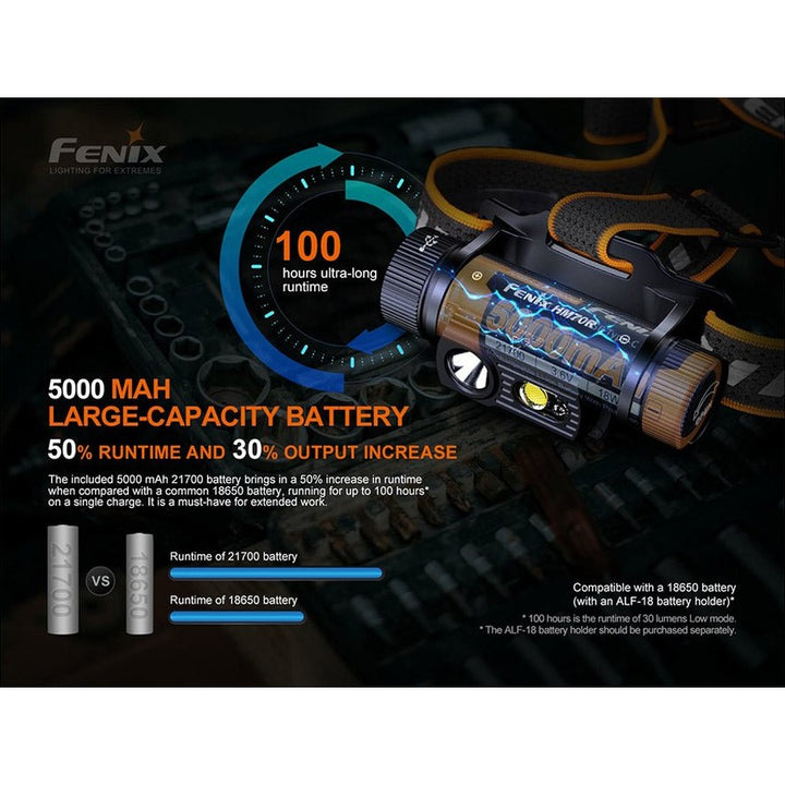Fenix HM70R Rechargeable LED Headlamp - 1600 Lumens