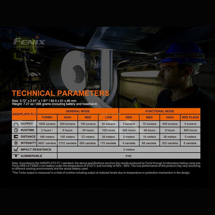 Fenix HM70R Rechargeable LED Headlamp - 1600 Lumens