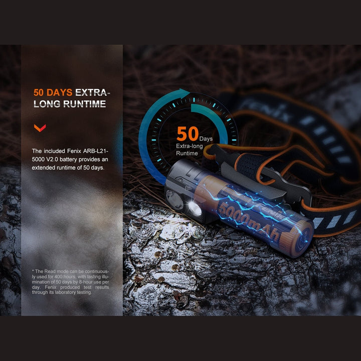 Fenix HM71R Rechargeable Industrial LED Headlamp
