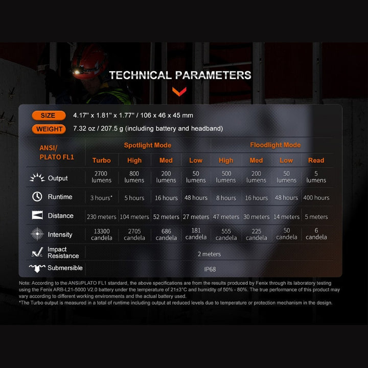Fenix HM71R Rechargeable Industrial LED Headlamp