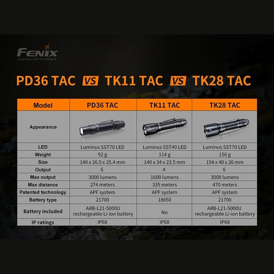Fenix PD36 TAC Tactical Flashlight - 3000 Lumens