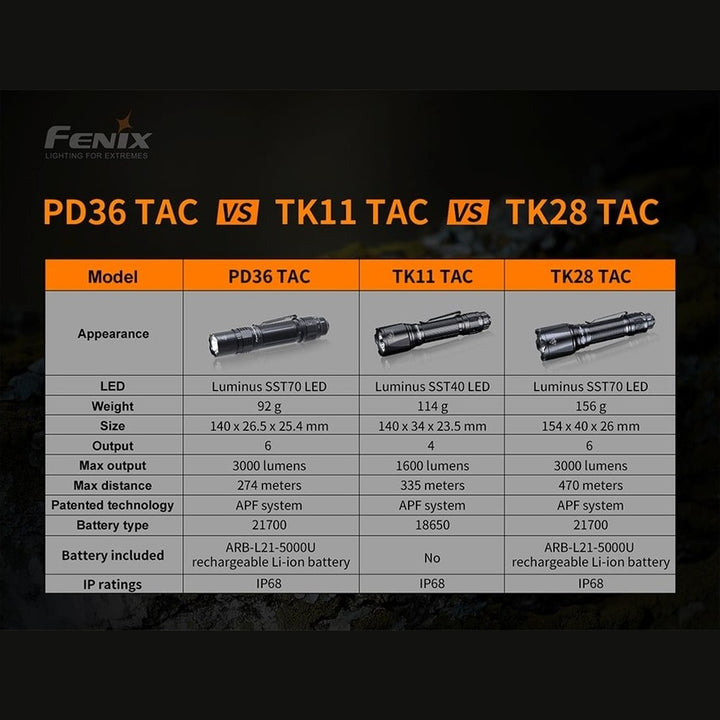 Fenix PD36 TAC Tactical Flashlight - 3000 Lumens