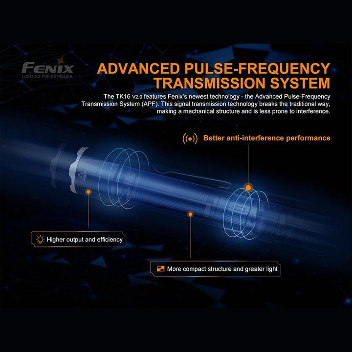 Fenix TK16 V2.0 Tactical Flashlight - 3100 Lumens