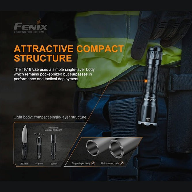Fenix TK16 V2.0 Tactical Flashlight - 3100 Lumens