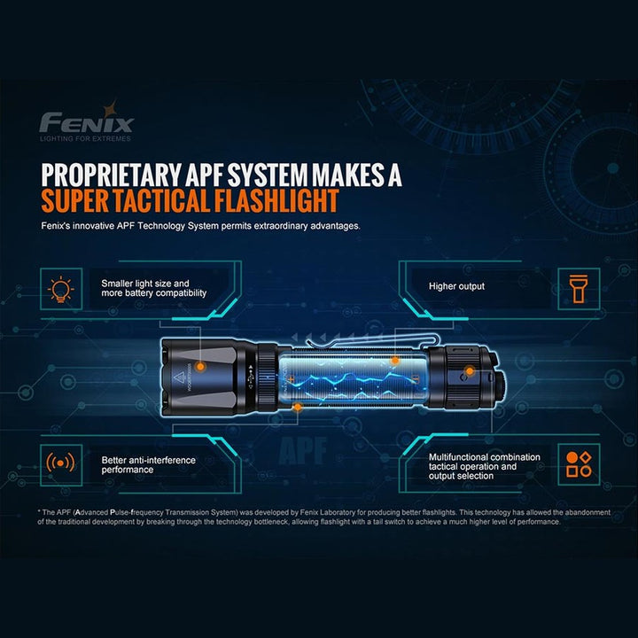 Fenix TK20R V2.0 Rechargeable Flashlight with FREE T5 Tactical Pen (optional)