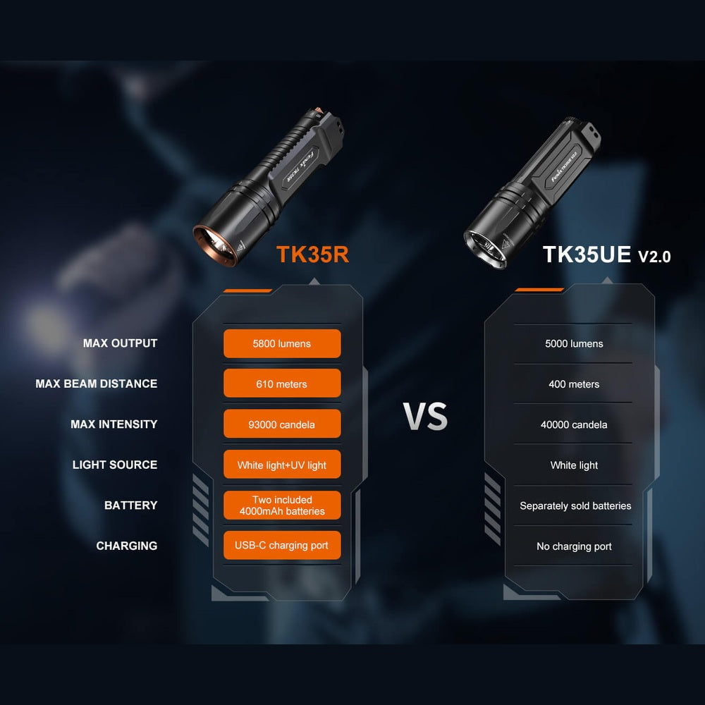 Fenix TK35R Rechargeable High-Performance Tactical Flashlight with UV Output