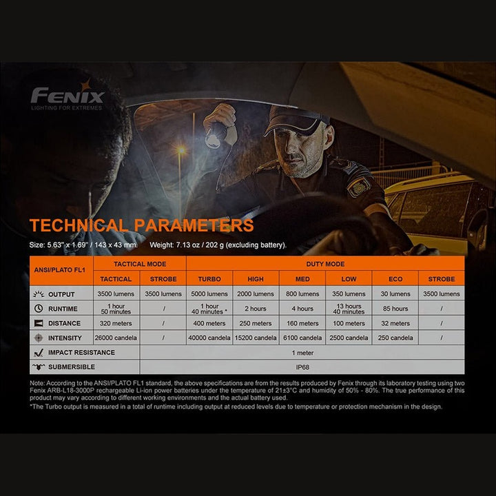 Fenix TK35UE V2.0 Flashlight - 5000 Lumens