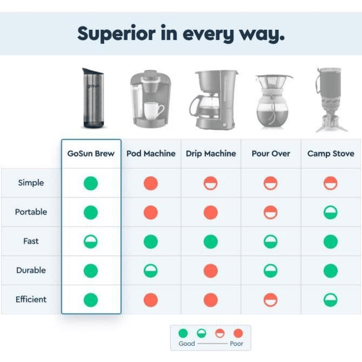 Brew Travel Coffee Maker for Fresh Coffee Anywhere