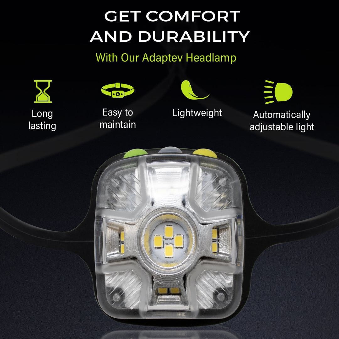 Panther Vision Adaptev Headlamp - Inertial Gyroscope LED Rechargeable Smart Head Lamp
