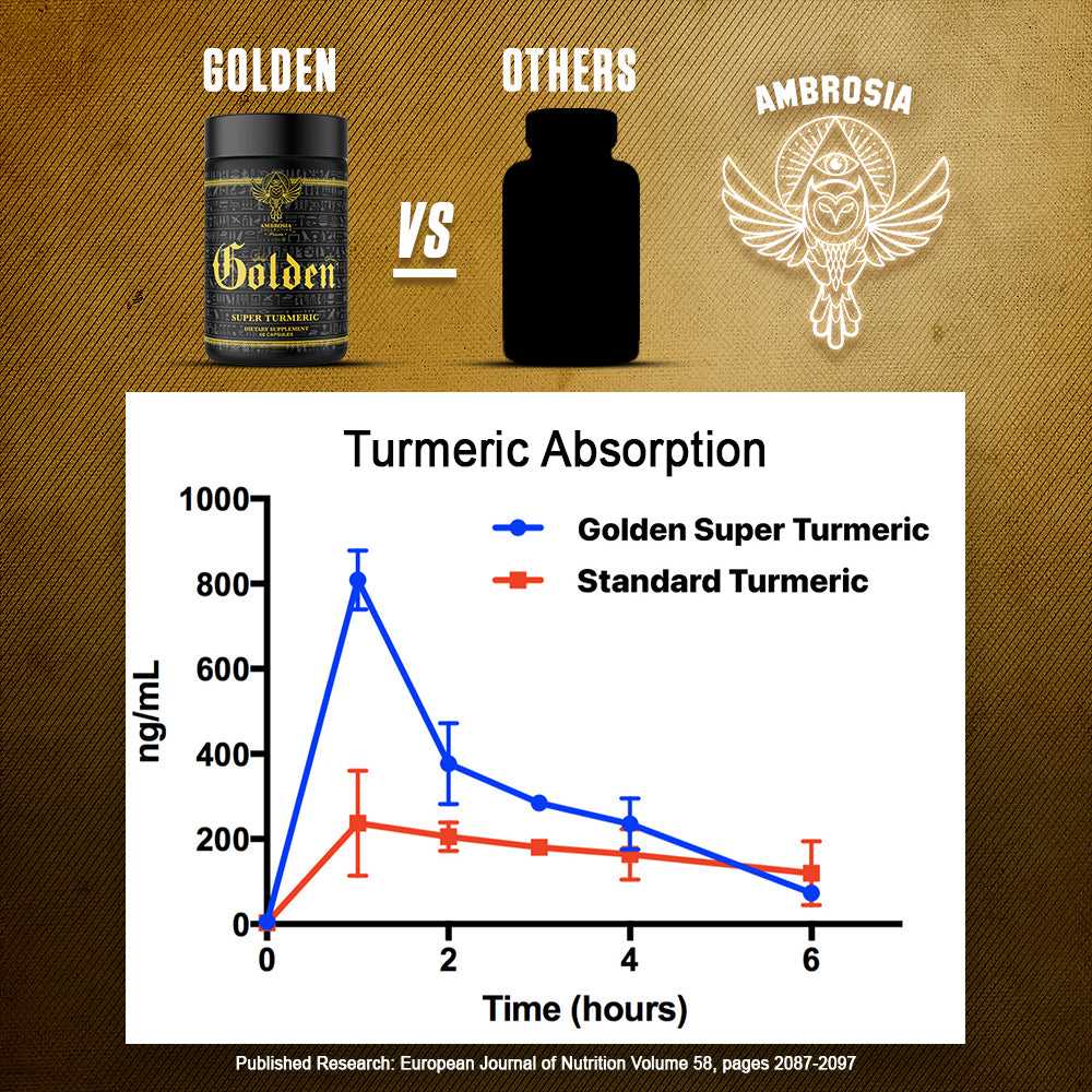 Golden Super Turmeric Supplement by Ambrosia