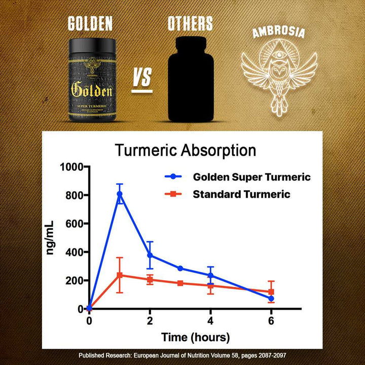 Golden Super Turmeric Supplement by Ambrosia