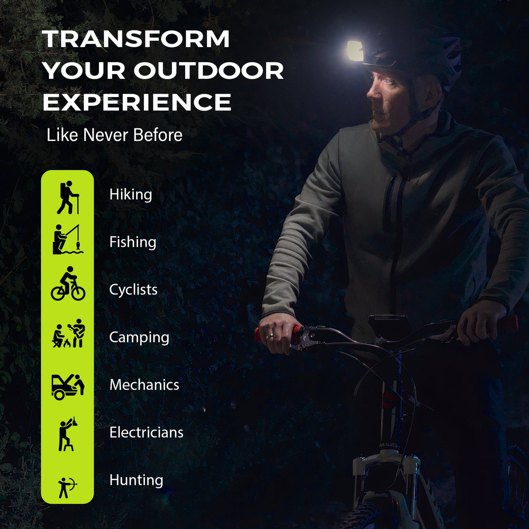 Panther Vision Adaptev Headlamp - Inertial Gyroscope LED Rechargeable Smart Head Lamp